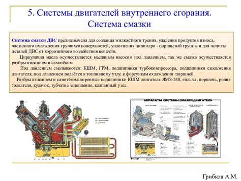 Когда необходима проверка двигателя стартером?