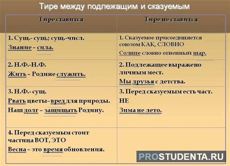 Когда следует использовать курсив и в каких случаях это не рекомендуется