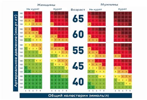 Когда суммарный сердечно-сосудистый риск становится проблемой?