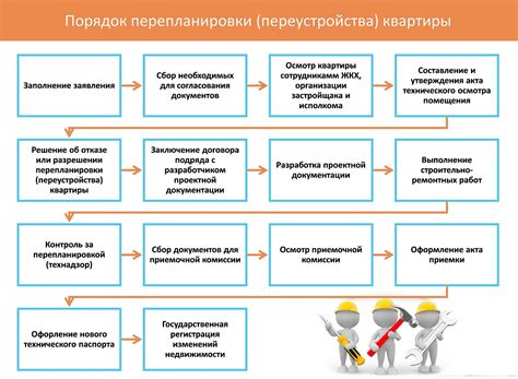 Когда требуется согласование выплаты