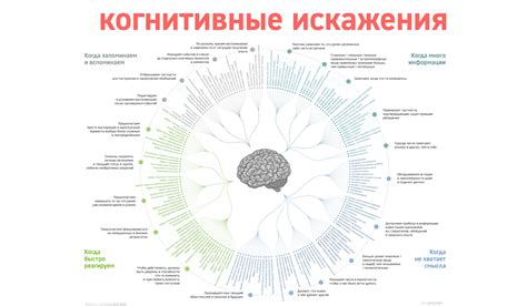 Когнитивные преобразования: мышление и познание