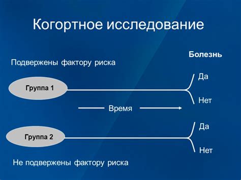 Когортное исследование: основное понятие и цель