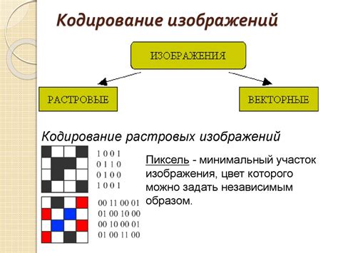 Кодирование и декодирование