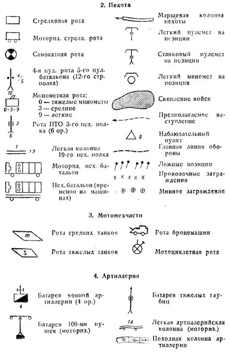 Кодировки и обозначения: секретные детали военной коммуникации