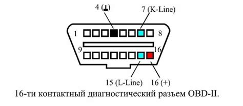 Коды диагностического ВМП