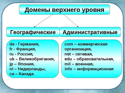 Коды третьего уровня