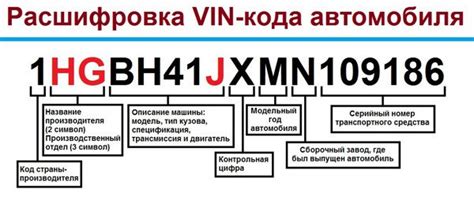 Код модели авто и его роль при заказе запчастей