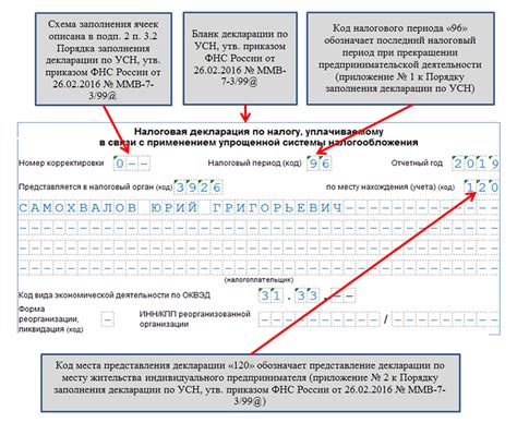 Код 120 учета по месту нахождения: означение и применение