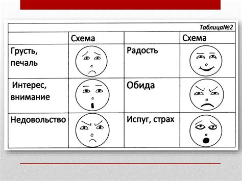 Кожа, аромат и эмоции: связь между ними