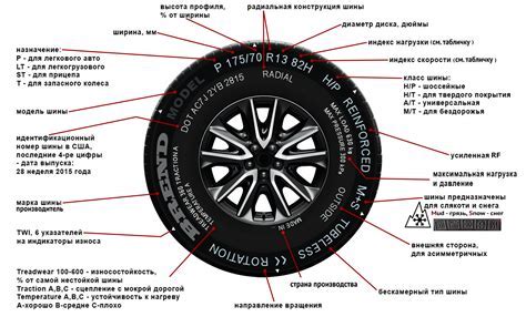 Колеса ведущие. Значение и преимущества