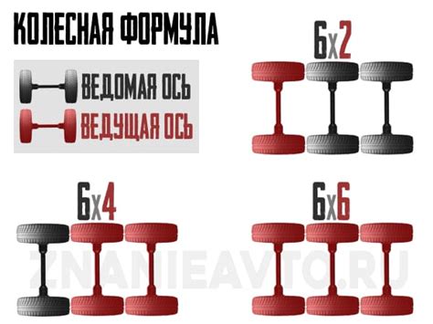 Колесная формула 2х4: значимость и функциональность