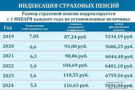 Количество выплат в год