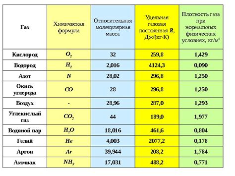 Количество газа: определение и значение