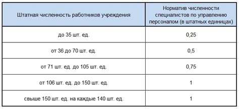 Количество учащихся и персонала