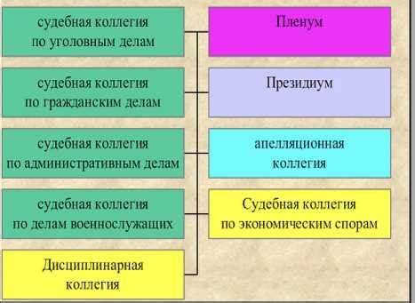 Коллегиальный состав суда: что это такое?