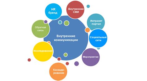 Коллеги по работе: обеспечение взаимодействия