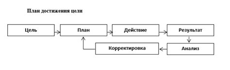 Коллективное действие для достижения общих целей и преодоления препятствий