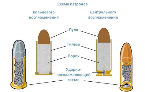 Кольцевое воспламенение: принцип работы и применение