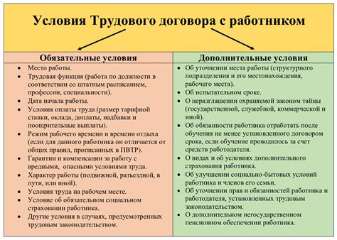 Комиссии и дополнительные условия