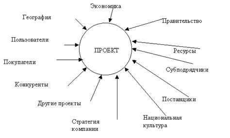 Коммерческая направленность: факторы успешной реализации