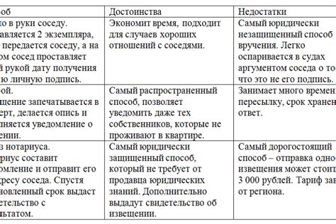 Коммунальная квартира: определение и особенности