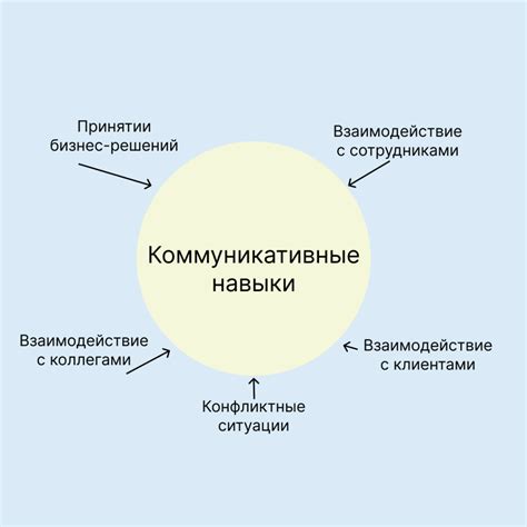 Коммуникативные навыки и социальная адаптируемость