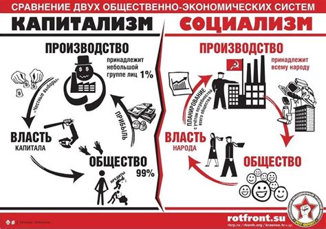 Коммунистическая экономика: организация и особенности