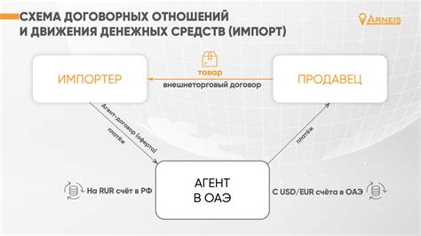 Компания как платежный агент