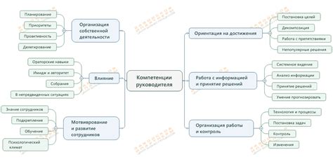 Компетенции