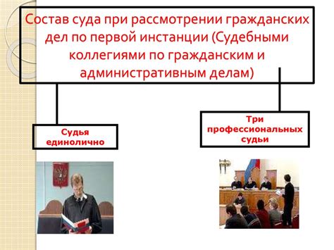 Компетенция и состав судов по гражданским делам