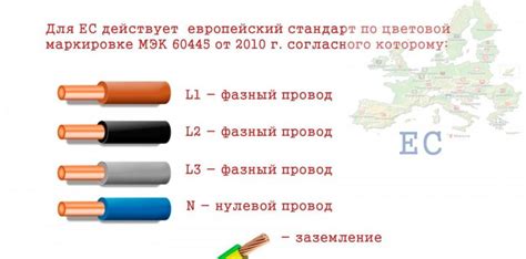 Комплект проводов: различие синего, зеленого и коричневого