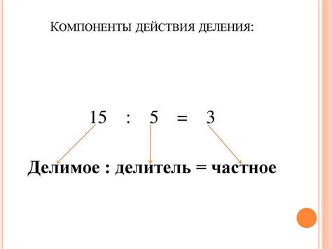 Компоненты выражения