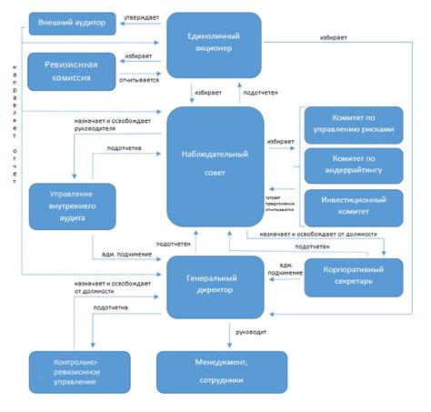 Компоненты корпоративной системы