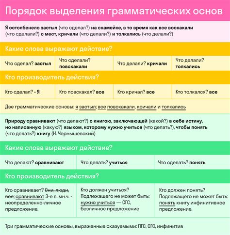 Компоненты предложения