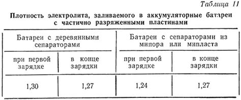 Компоненты сухозаряженной батареи