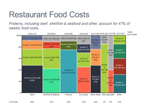 Компоненты food cost