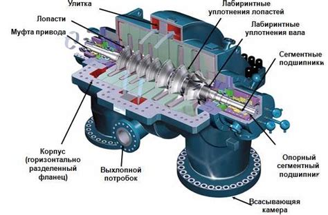 Компрессия воздуха и сжатие