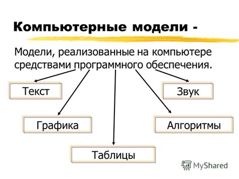 Компьютерные учебные модели: роль и примеры использования