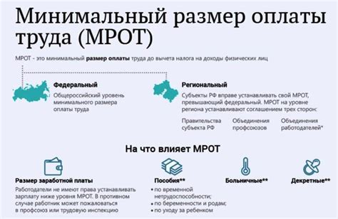 Кому полагаются пособия по минимальному размеру оплаты труда?