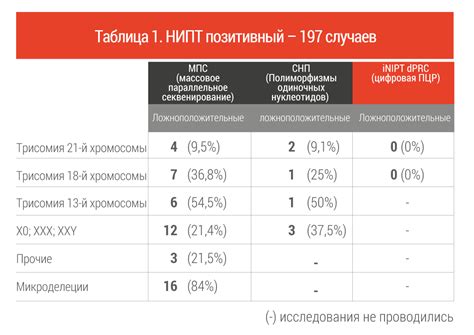 Кому рекомендован НИПТ низкого риска?