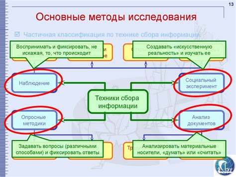 Конвой понятий в социологии