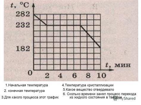 Конечная температура и изменение состояния вещества