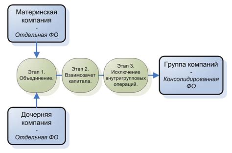 Консолидация отчетности: основные понятия и значение