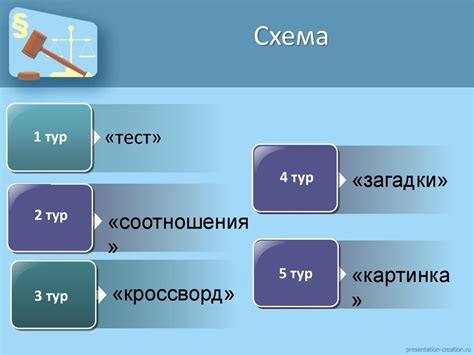 Конституционная основа независимой судебной власти