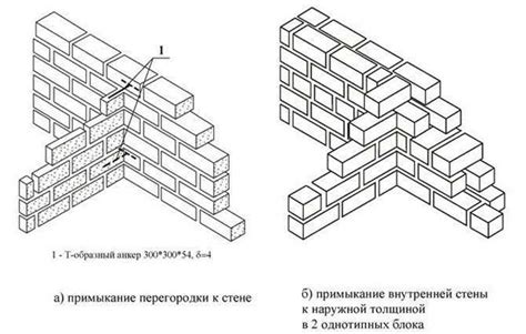 Конструктивная роль кладки 1 кирпич