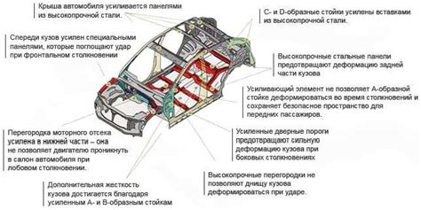 Конструктивные особенности автомобилей для пассивной безопасности