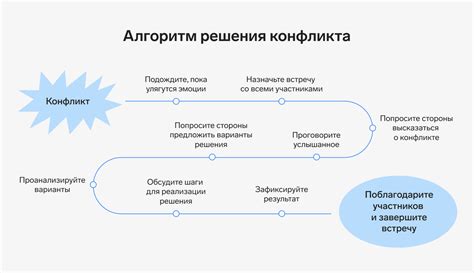 Конструктивные советы по урегулированию конфликта на рабочем месте