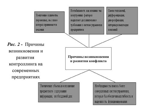 Конструктивный дефект: понятие, сущность и причины возникновения