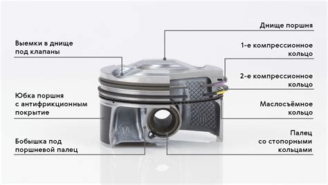 Конструкция и материалы поршня std