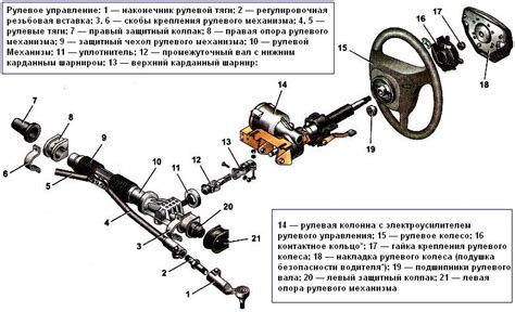 Конструкция слайдерного управления